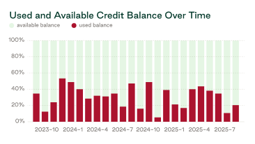 Working capital graphs