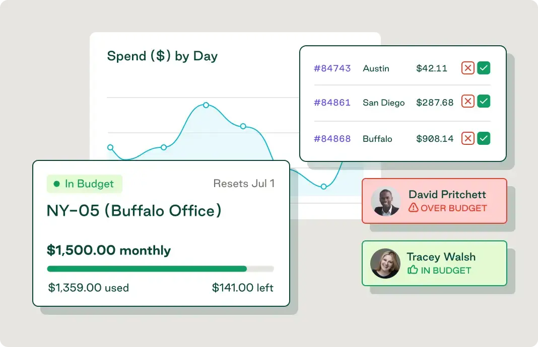 Unlock total spend control