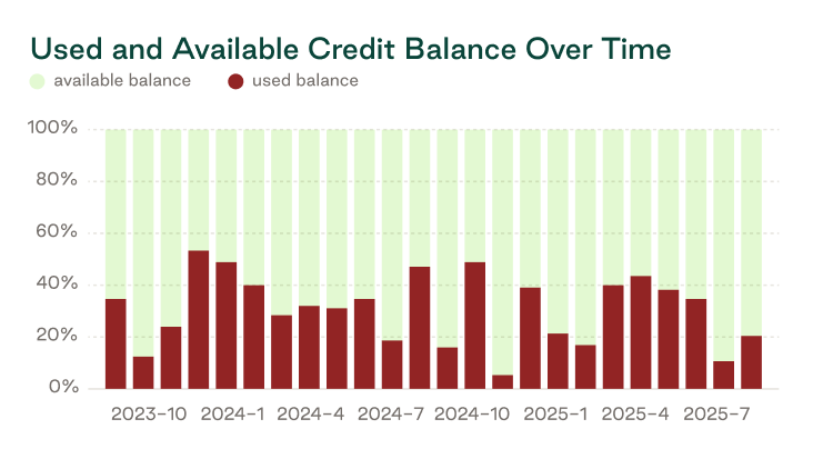 Working capital graphs