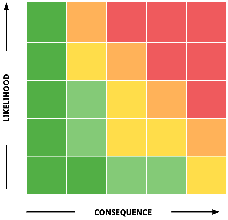 NASA-Risk-Matrix-Consequence-Overview