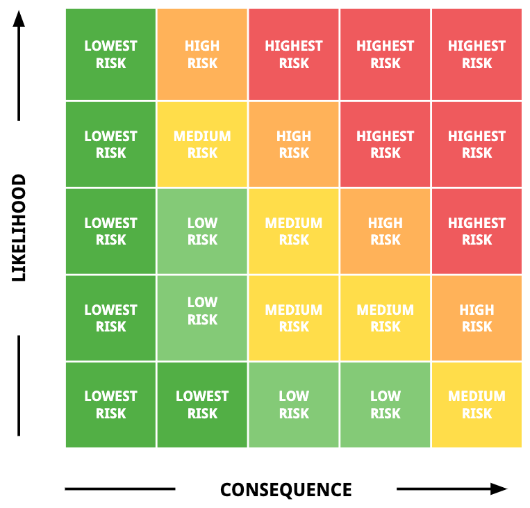 NASA-Risk-Matrix-Scorecard