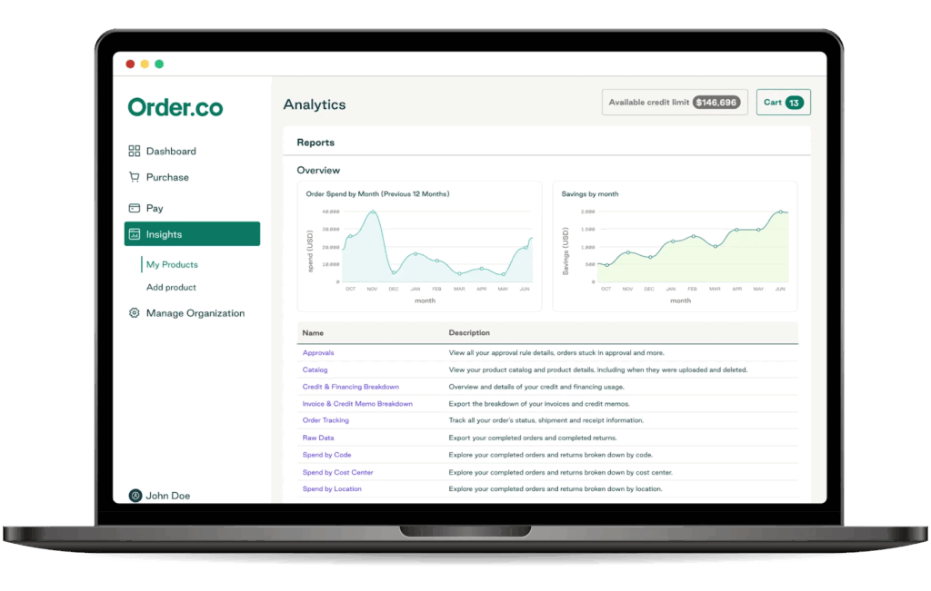 Procurement costs analytics dashboard