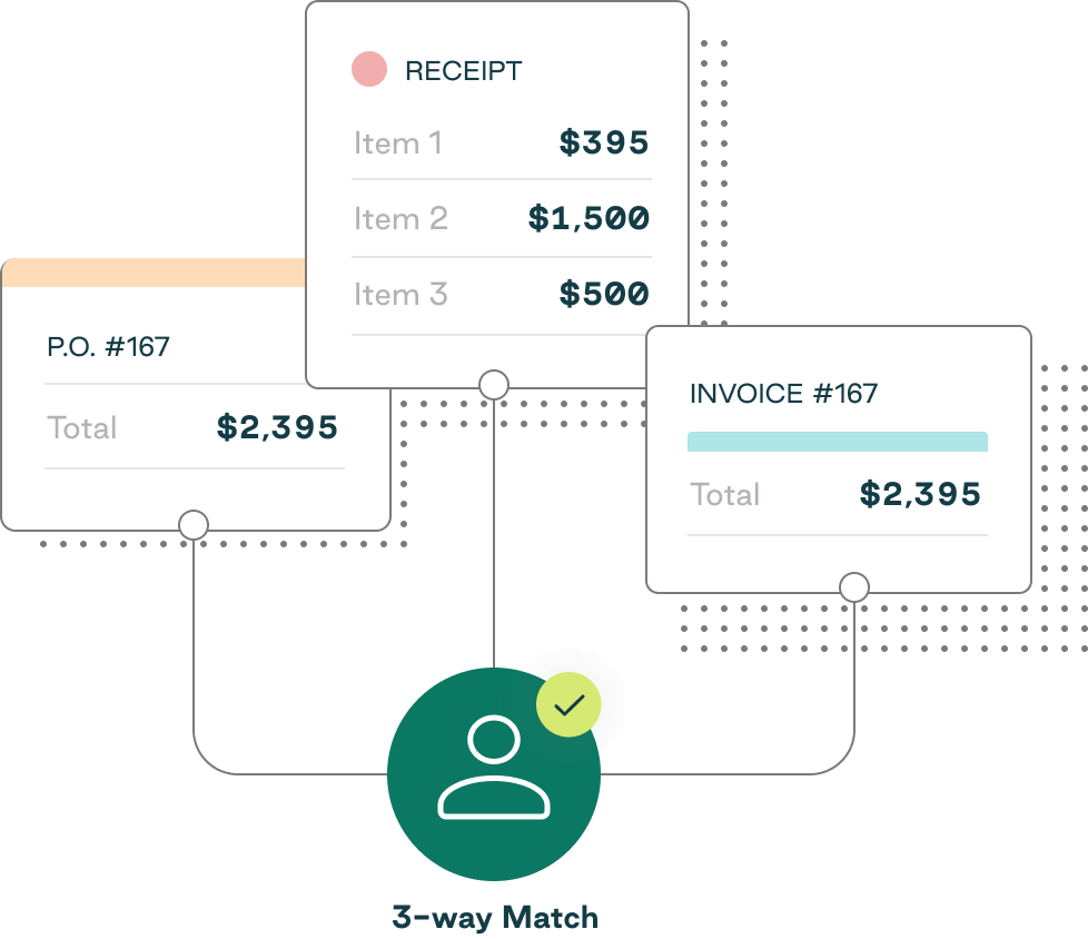 payments_3-way-match_visual