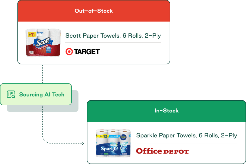 Comparing vendors using AI-powered sourcing software