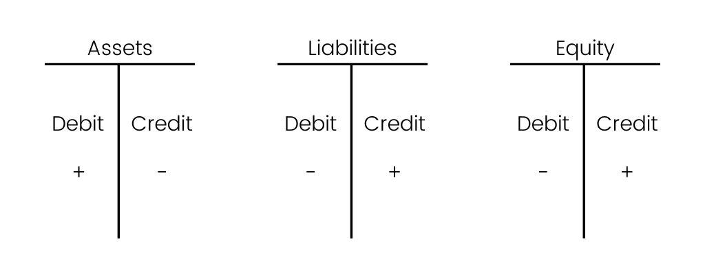 Examples of accounts payable T-account