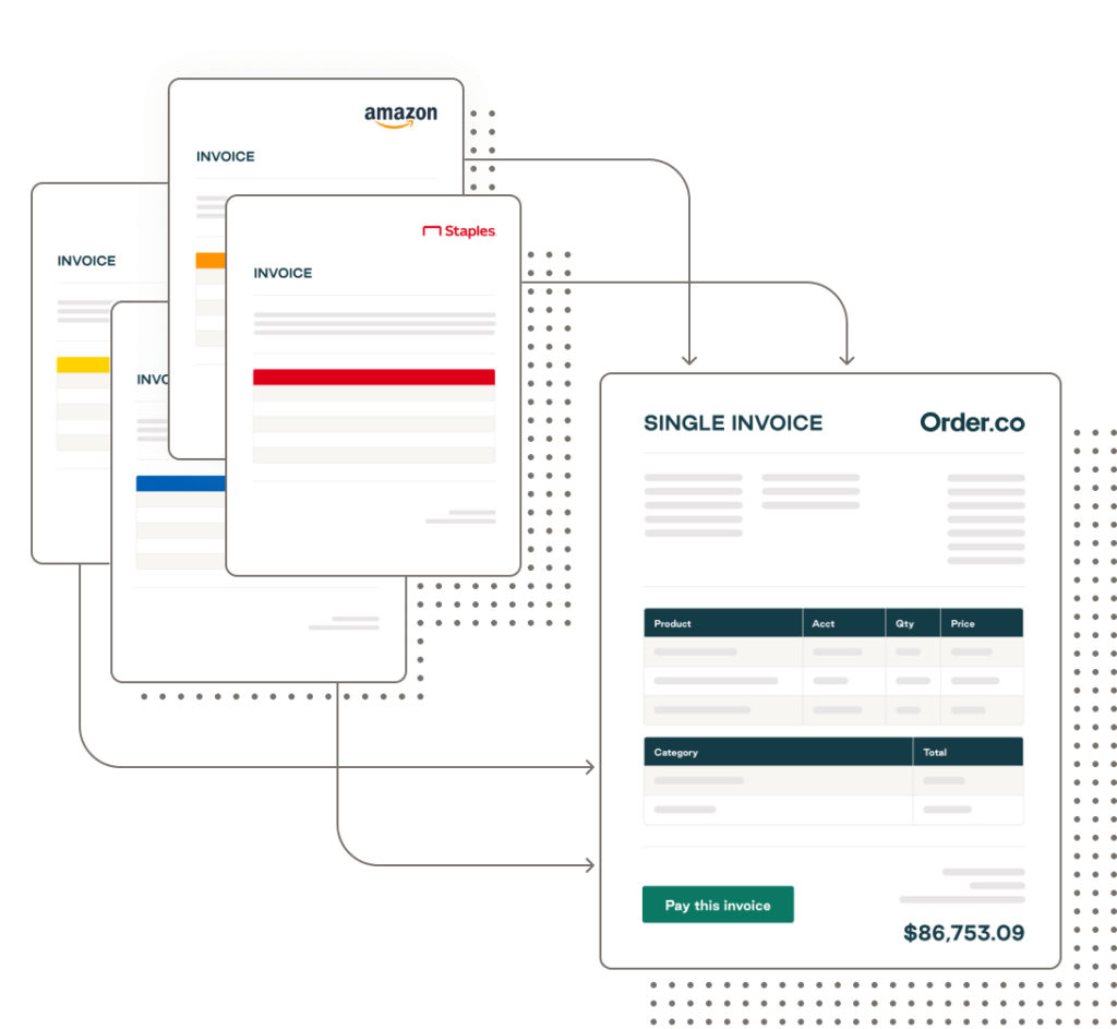 Order’s digital invoice automation brings all your invoices and vendor data into one easy-to-use platform.