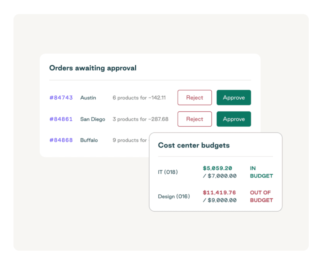 Order.co interface showing orders waiting for approval and cost center budgets (Source)