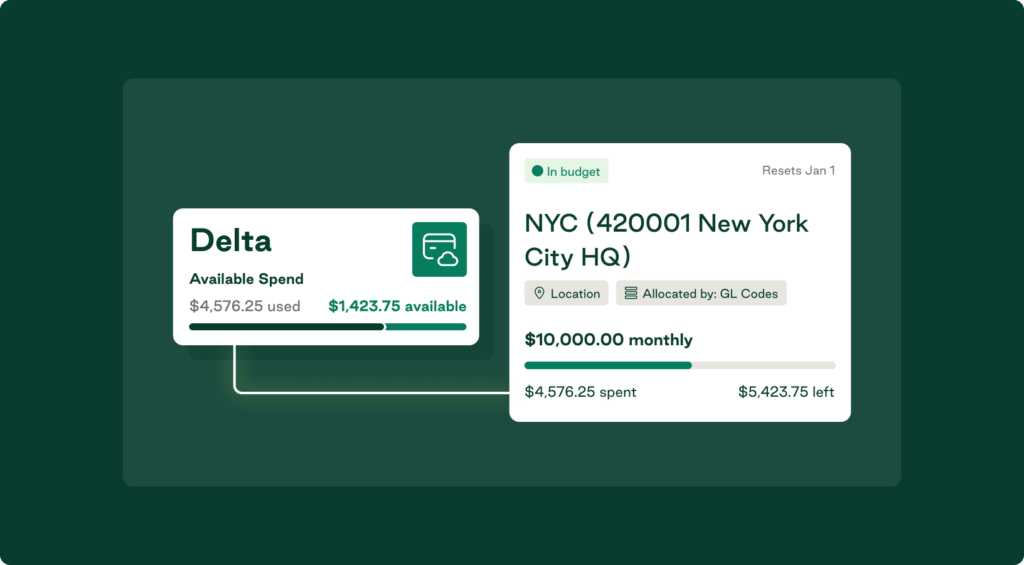Order.co offers virtual cards for individual vendors with specific spend limits and max charge amounts.