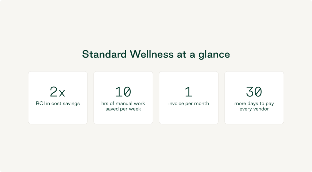 A graphic shows the business outcomes Standard Wellness achieved working with Order.co