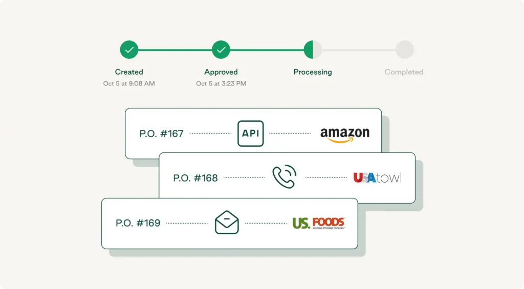 Automated purchase order workflows using Order.co procure-to-pay software