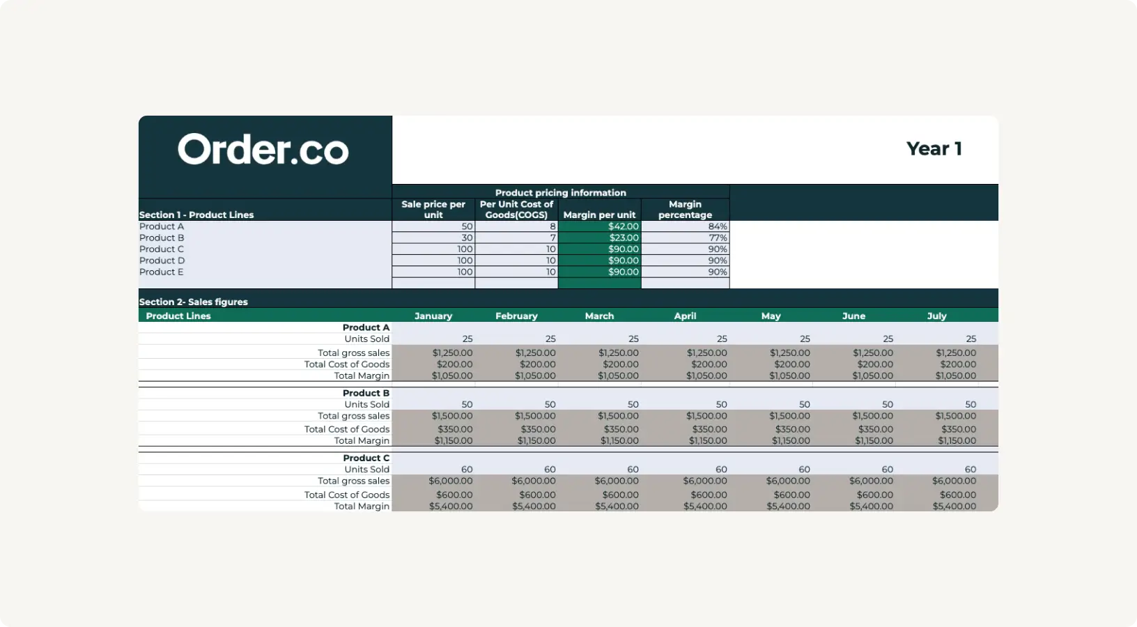  A screenshot shows part of Order.co’s free financial projections template
