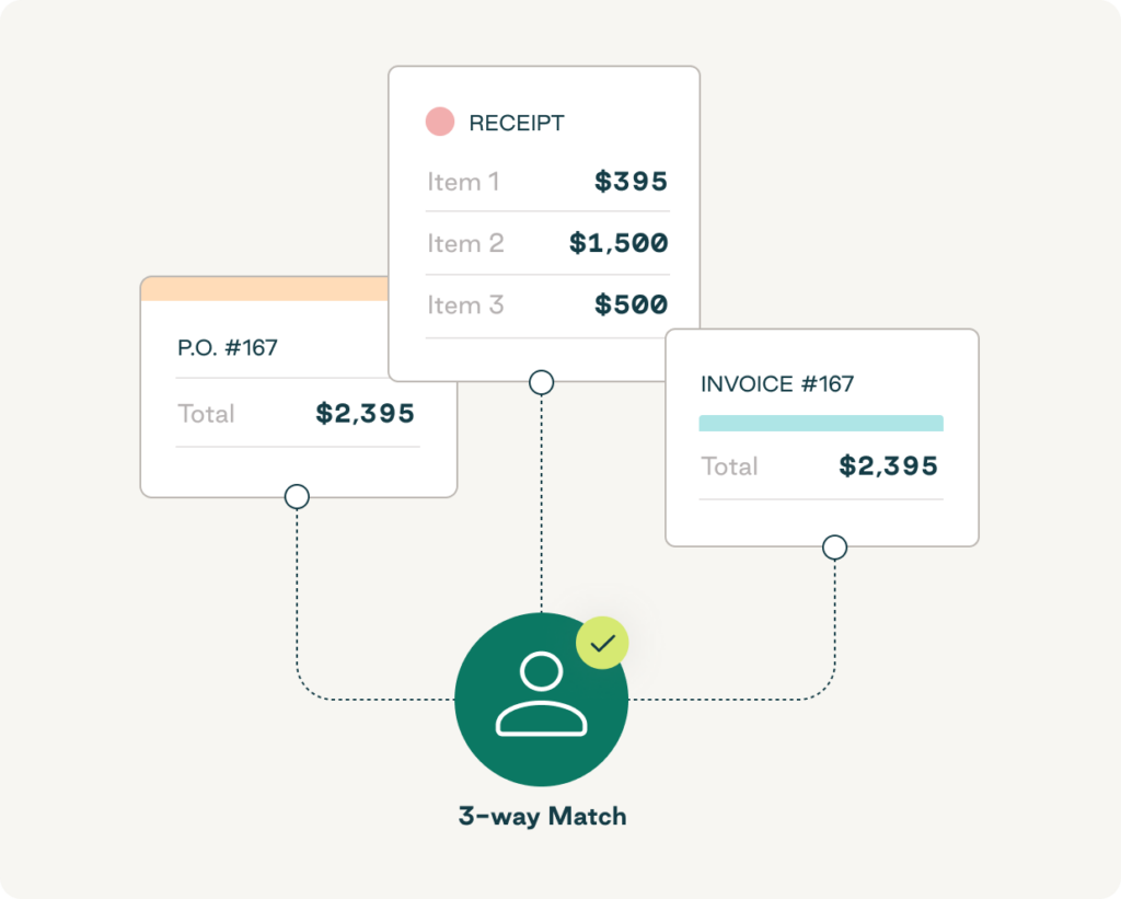 Automated three-way matching with expense management software