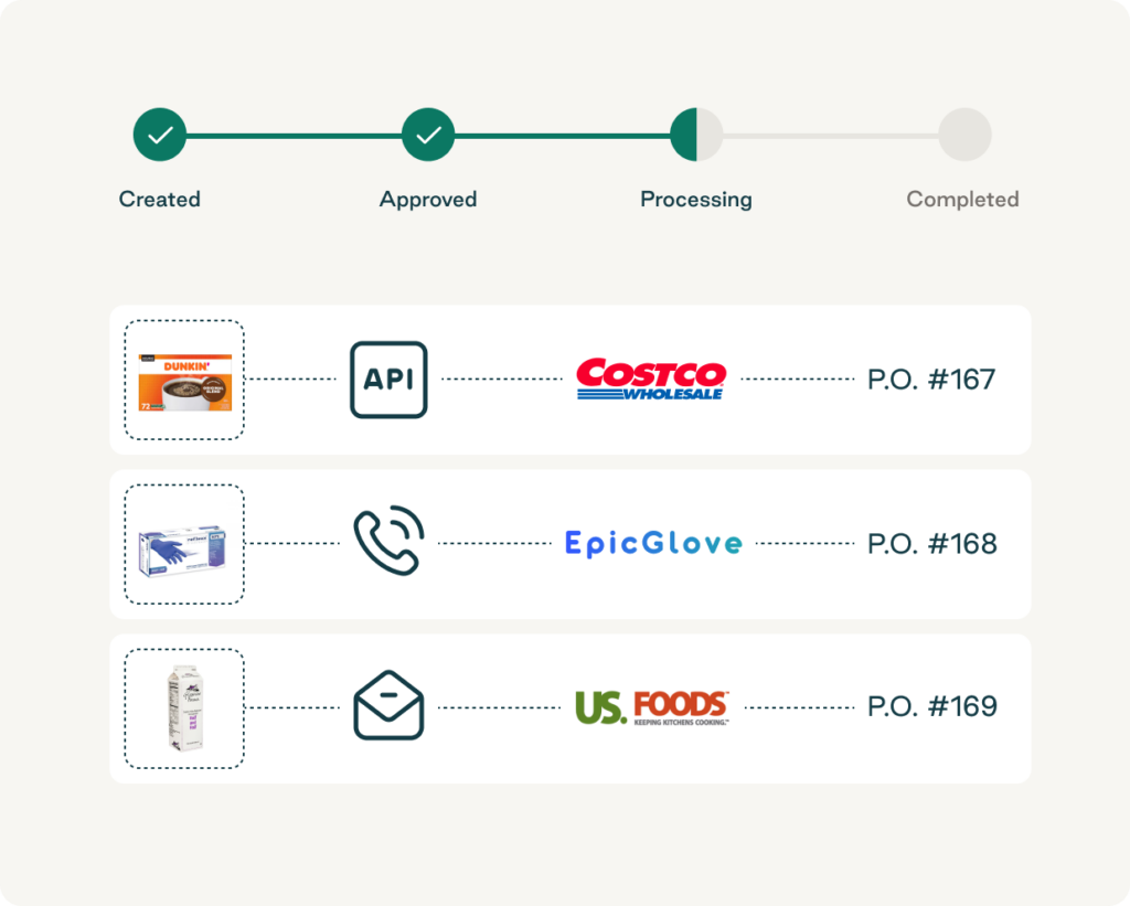 po automation in procurement software