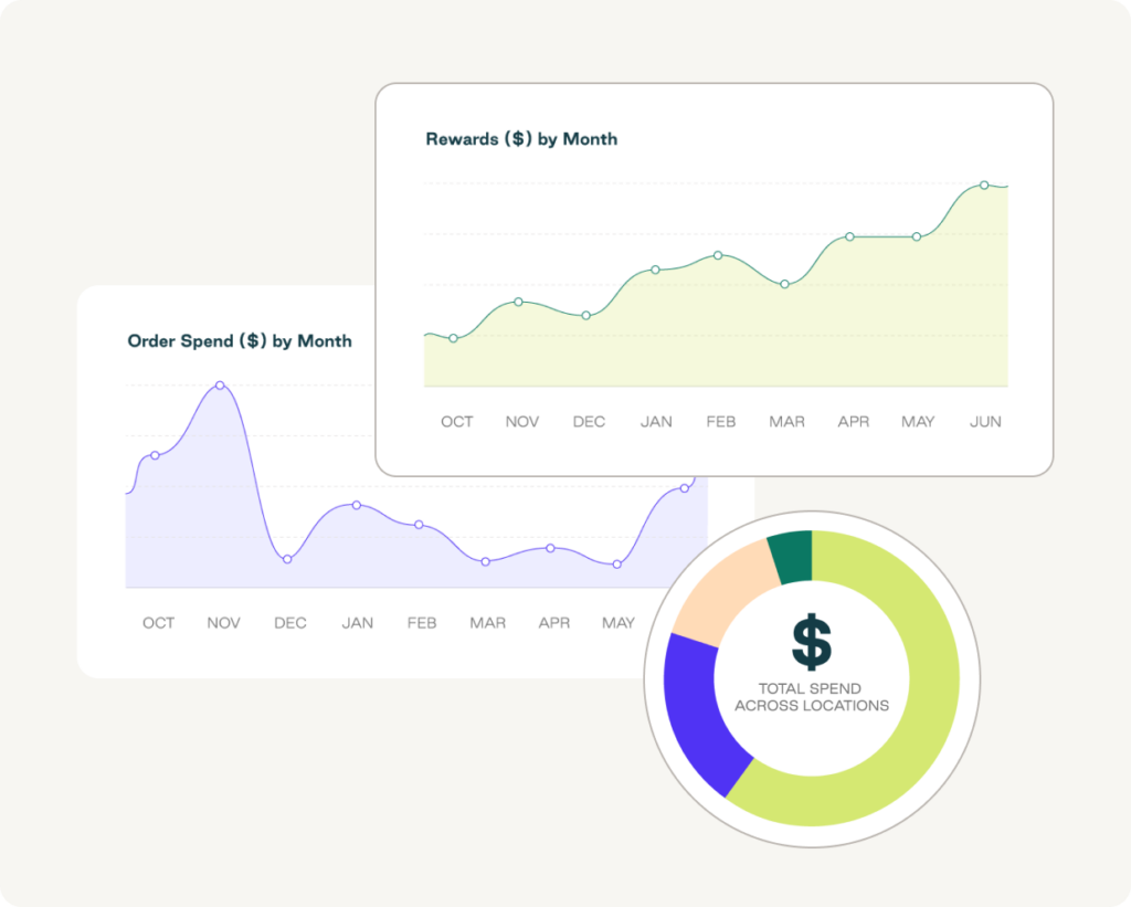 detailed spend analytics and customized reporting in procurement software