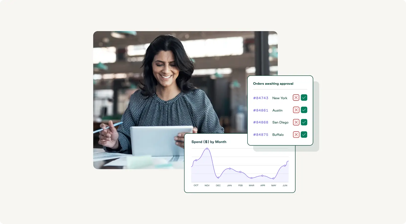 Workflow charts showing spend by month and orders awaiting approval