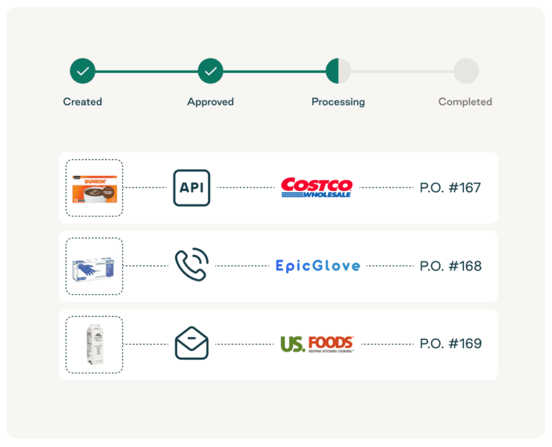 Three purchase orders from Costco, EpicGlove, and US Foods in the processing stage via API, phone, and email