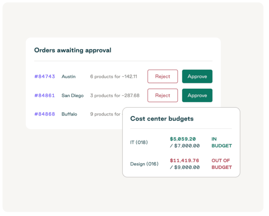 Dashboard shows pending orders for approval and budget statuses, highlighting approvals and rejections by location