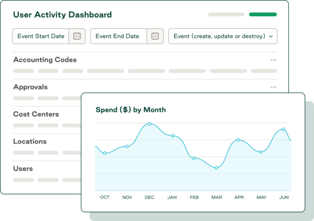 Procurement analytics dashboard showing user activity and spend by month