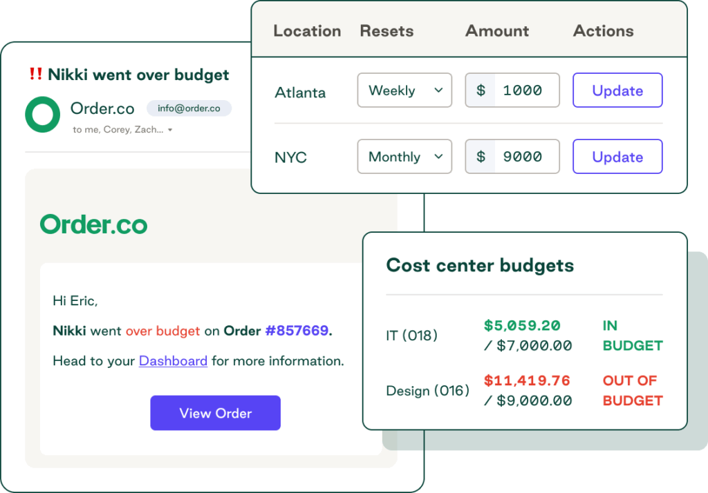 Setting budget controls to improve profitability with Order.co