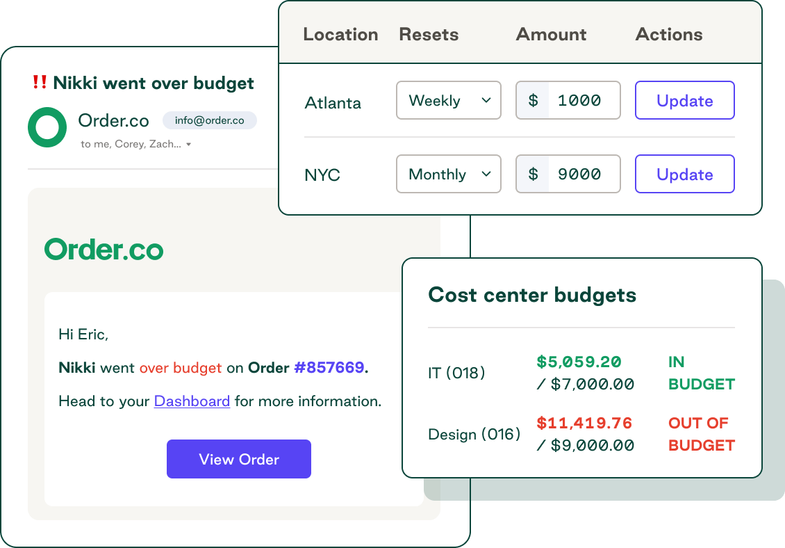  Setting budget controls to improve profitability