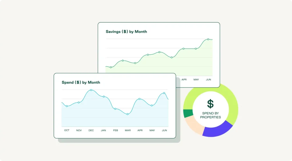 Order.co spend analytics reports showing monthly spend, monthly rewards, and total spend across locations