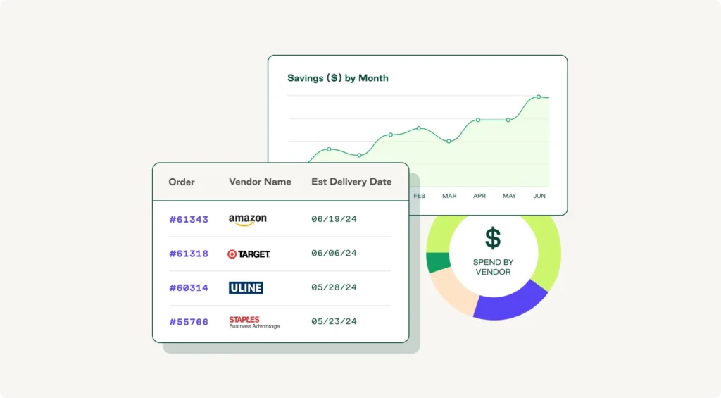 Dashboard analysis of spend by supplier