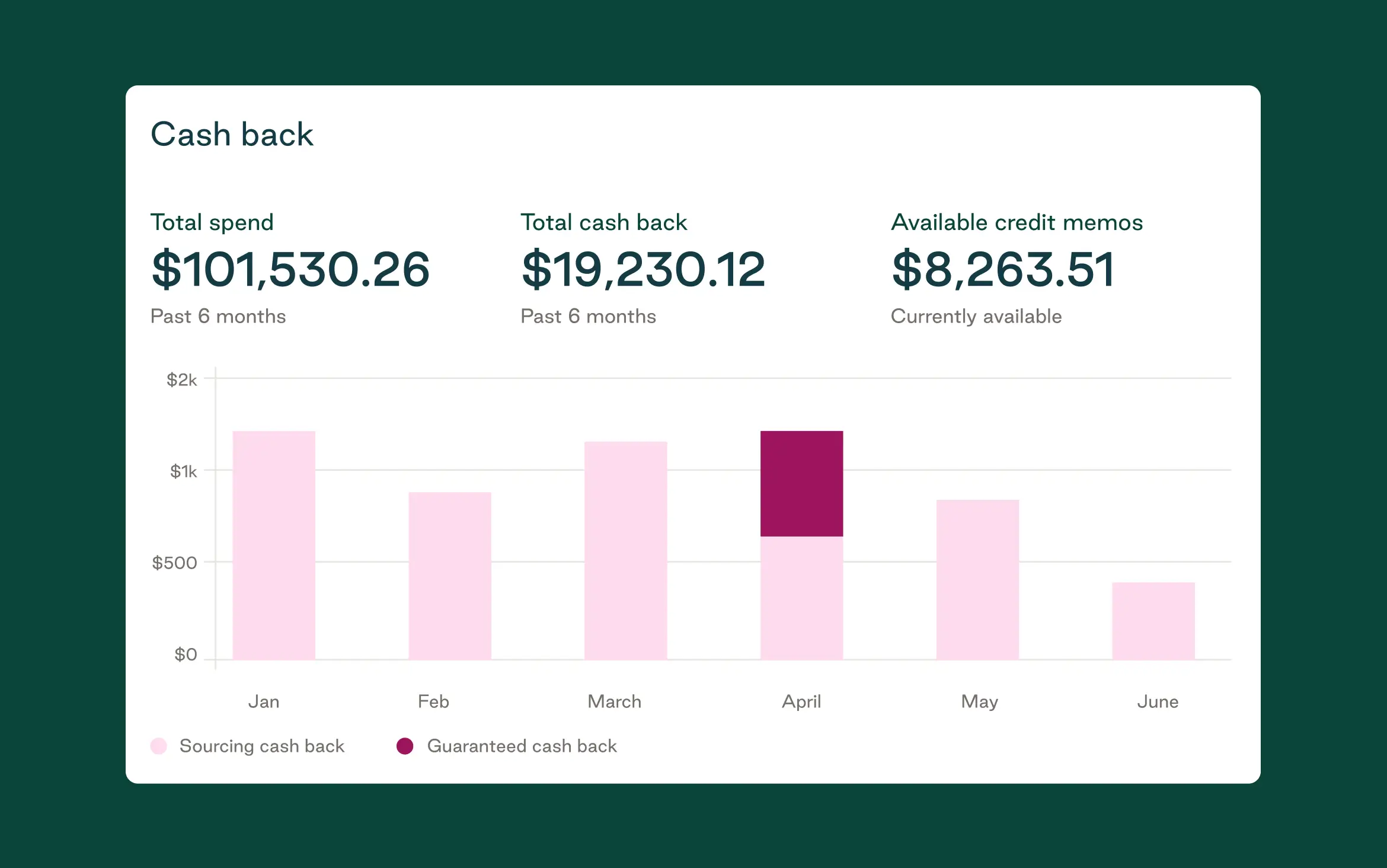 Unlock 5% hard dollar savings