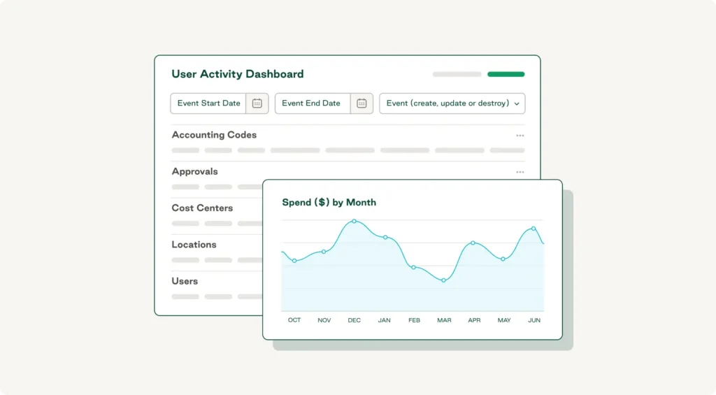 Order.co invoice automation software analytics dashboard 