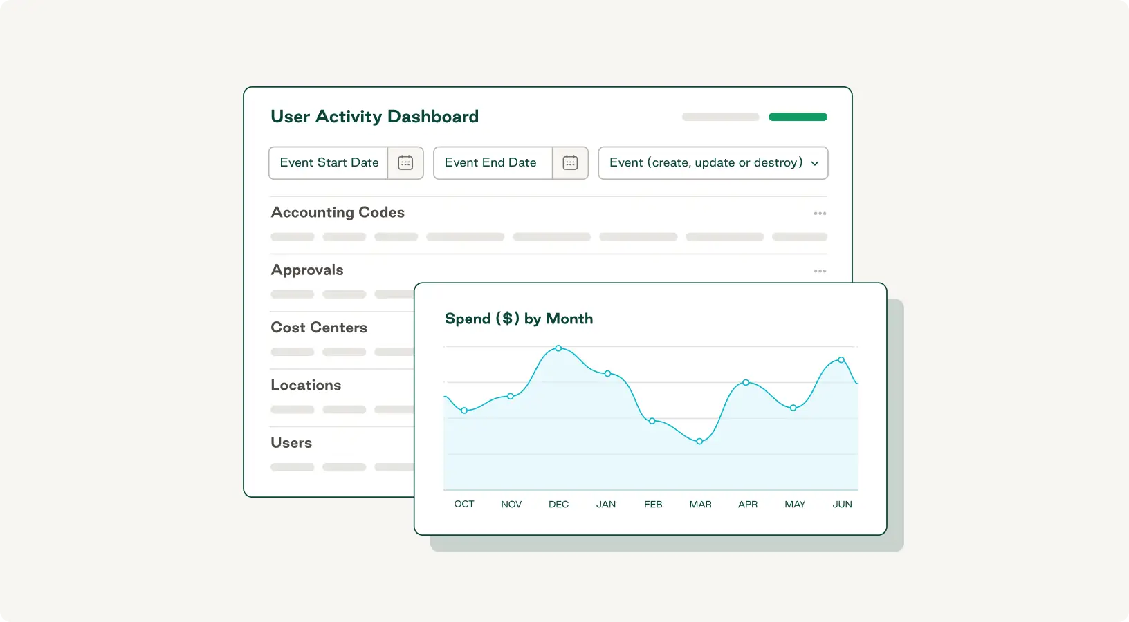 Order.co spend analytics dashboards