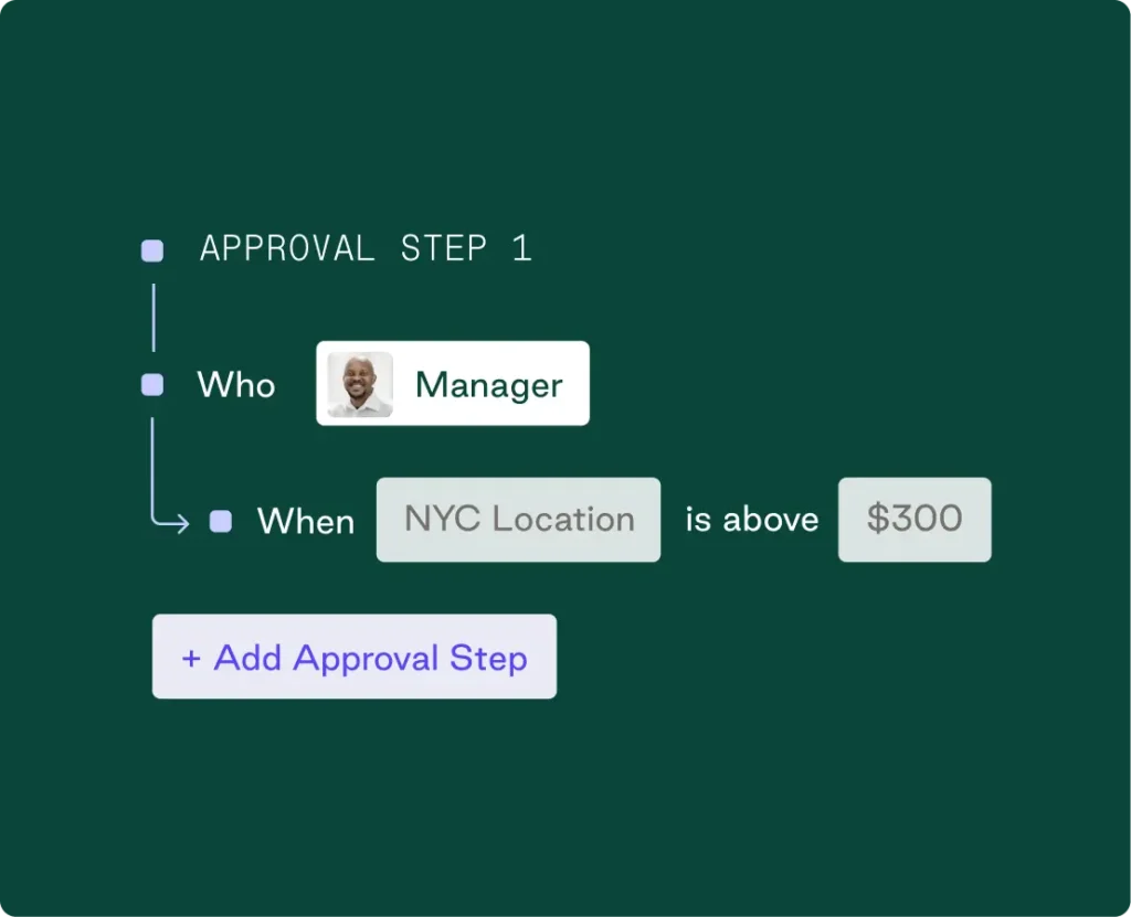 Control spend before it’s too late