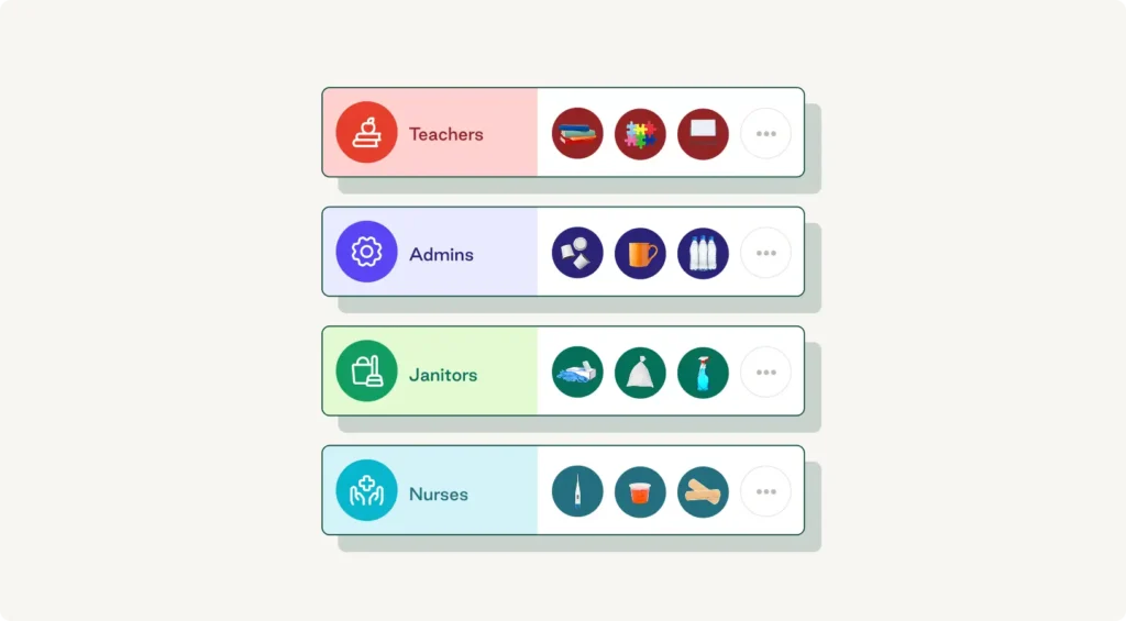 Order.co's custom procurement catalogs for different educational roles, including teachers, admins, janitors, and nurses