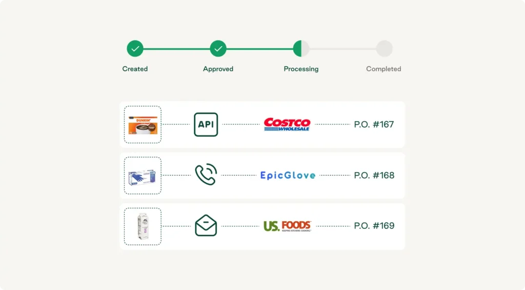 Order.co’s automated workflow showing vendors, approvals, and processing steps