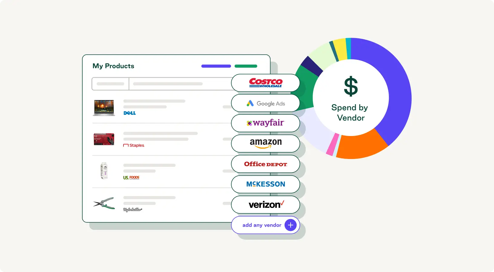 A list of vendors, an Order.co product catalog, and spend-by-vendor insights
