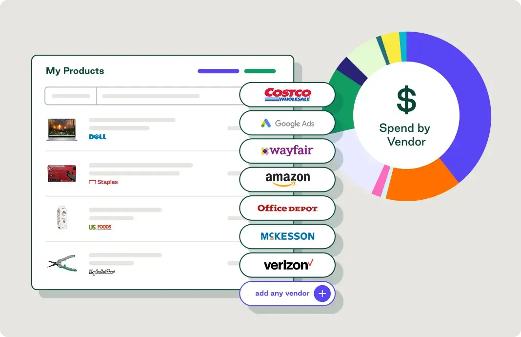 A list of vendors, an Order.co product catalog, and spend-by-vendor insights