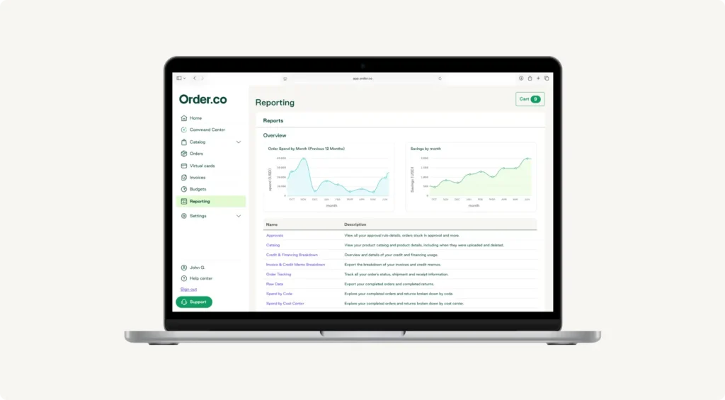Cost management analytics dashboard in Order.co
