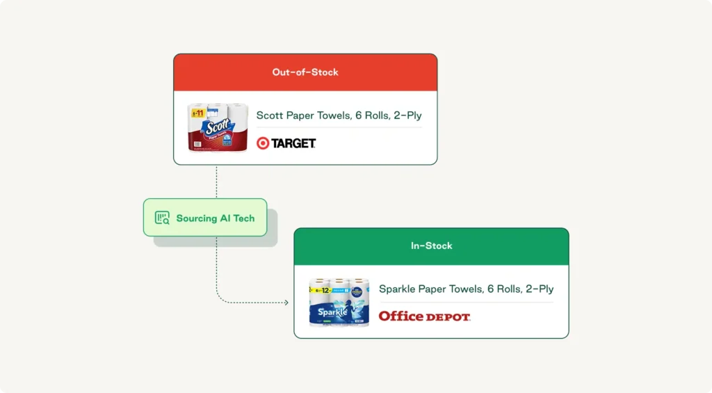 Order.co AI sourcing functionality showing back-up supplier options