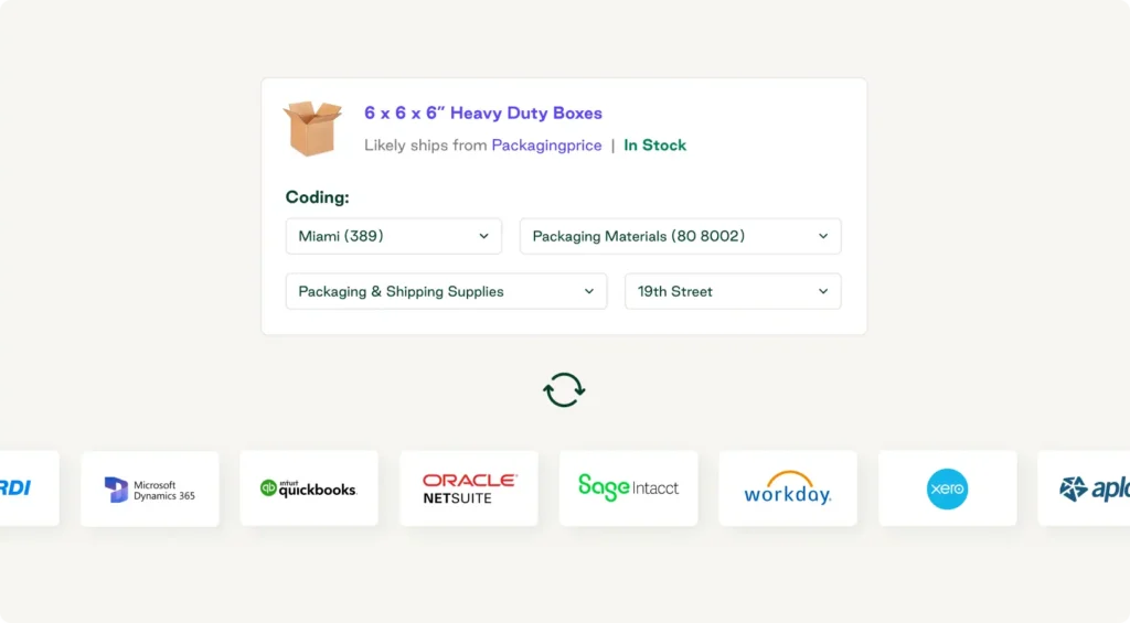 Order.co UI showing heavy-duty boxes with coding dropdowns for location, GL code, and cost center, alongside native integrations like QuickBooks, Sage Intacct, and Workday.